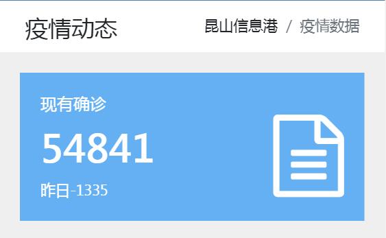 ȫ������؈D,���n���ʵȇ������F(xi��n)��^(q��)�ۼ���Ⱦ