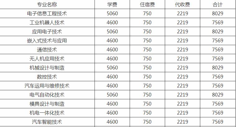 ������Ϣ�W(xu��)Ժ�W(xu��)�M���٣��hС�M��һ�������_һ��